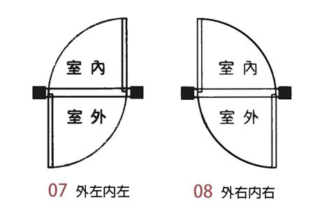 改開門方向